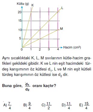 Madde ve Özellikleri test 3004