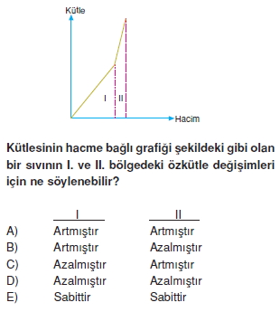 Madde ve Özellikleri test 3007