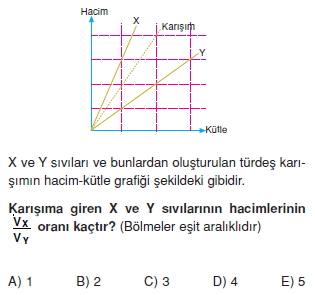 Madde ve Özellikleri test 3008