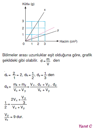 Madde ve Özellikleri çözümler 2008