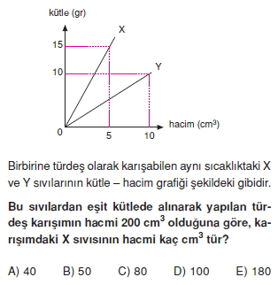 Madde ve Özellikleri çözümlü test 2006