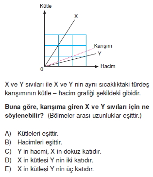 Madde ve Özellikleri çözümlü test 2008