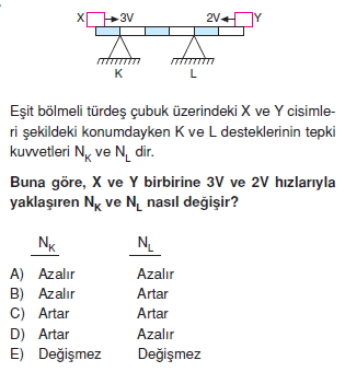 Moment Ve Denge 1010