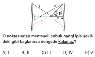 Moment Ve Denge 2005