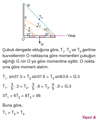 Moment Ve Denge Cozumler 1002