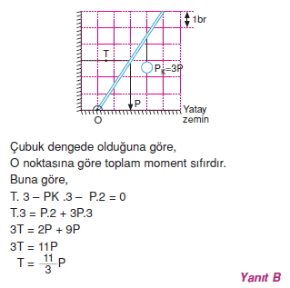 Moment Ve Denge Cozumler 1008