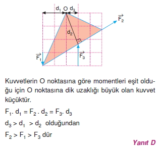 Moment Ve Denge Cozumler 2003