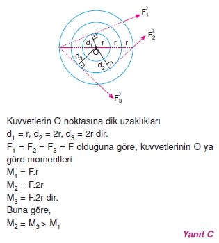 Moment Ve Denge Cozumler 2004