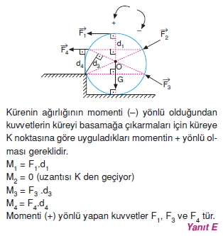 Moment Ve Denge Cozumler 2006