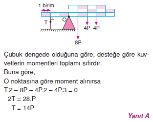 Moment Ve Denge Cozumler 2008