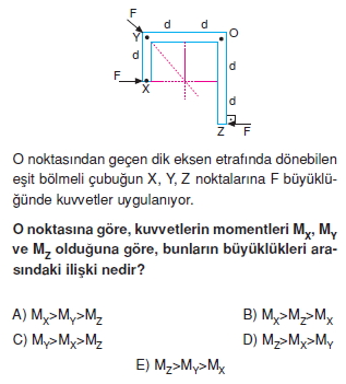 Moment Ve Denge3008