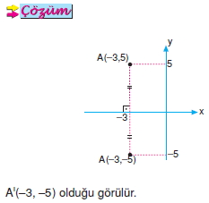 Noktanın Simetriği002