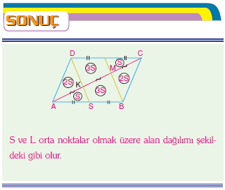 Paralelkenarda Alan Özellikleri010