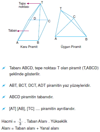 Piramitler001