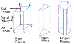 Prizmalar001