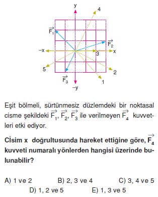 Vektör – Kuvvet – Denge4005