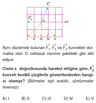 Vektör – Kuvvet – Denge5009