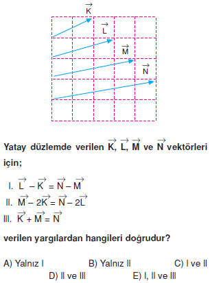 Vektör – Kuvvet – DengeTest – I006