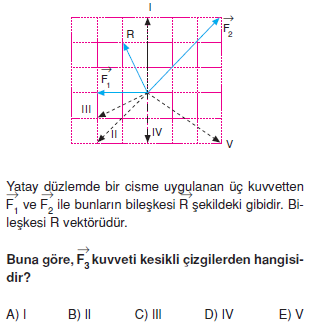 Vektör – Kuvvet – DengeTest – I008