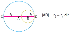 iki-cemberin-birbirine-gore-durumlari010