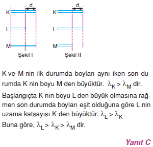 isisicaklikgenlesmecozumler1003