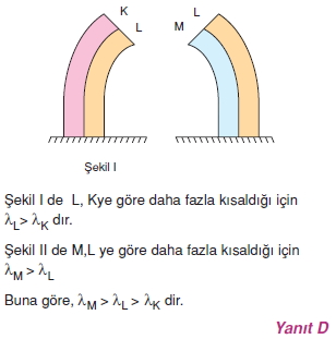 isisicaklikgenlesmecozumler2001