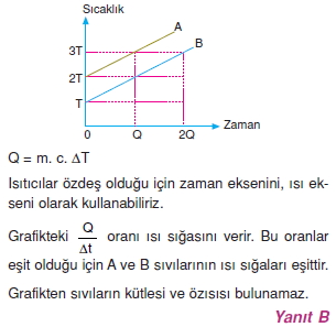 isisicaklikgenlesmecozumler2009