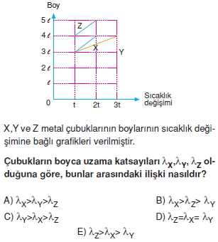 isisicaklikgenlesmecozumlutest2006