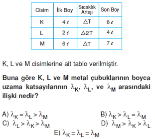 isisicaklikgenlesmetest1004