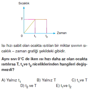 isisicaklikgenlesmetest2003