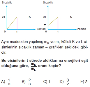 isisicaklikgenlesmetest2004