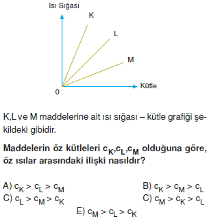 isisicaklikgenlesmetest2008