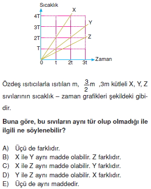 isisicaklikgenlesmetest2011