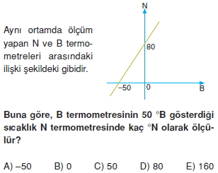 isisicaklikgenlesmetest3004