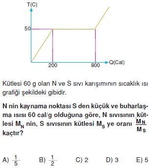 isisicaklikgenlesmetest3012