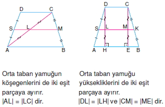 orta-taban-ozelligi-3002