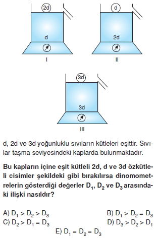 sivilarinkaldirmakuvvetitest2006