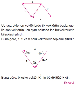 Çözümler – I002