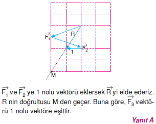 Çözümler – I004