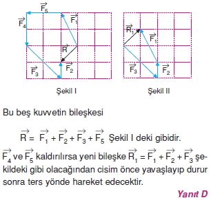 Çözümler – I005