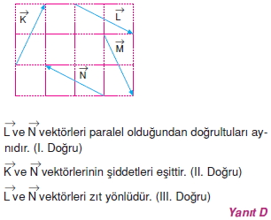 Çözümler – I006