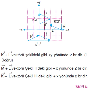 Çözümler – I007