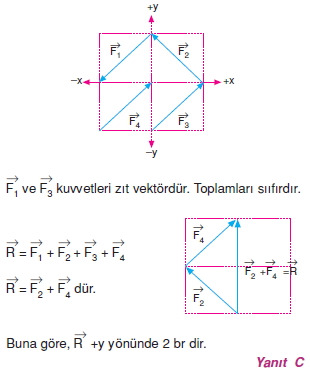 Çözümler – I008