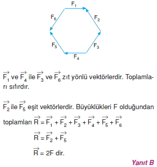 Çözümler – I009