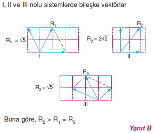 Çözümler – II003