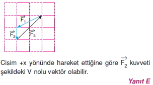 Çözümler – II005