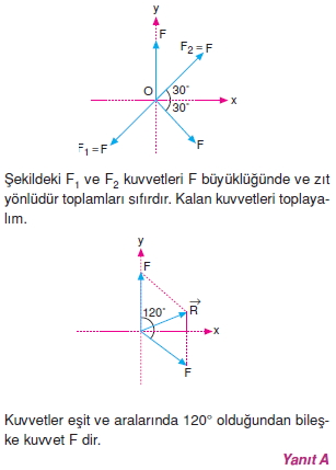 Çözümler – II006