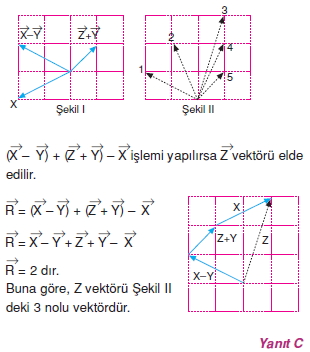 Çözümler – II008