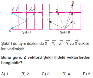 Çözümlü Test – II008