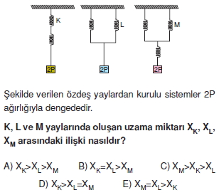 Çözümlü Test – II011